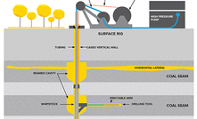 A diagram of the tight radius drilling (TRD) technology