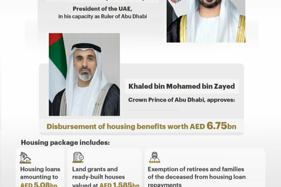 Under directives of UAE President, Crown Prince of Abu Dhabi approves AED6.75 billion housing benefits package for citizens ahead of Eid Al Fitr