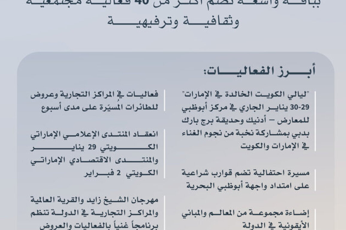 UAE-Kuwait Week to launch across all emirates next Thursday