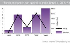 Fundraising set for 2010 uptick after defiant year
