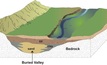  A stylised example of a buried valley mapped by the British Geological Survey