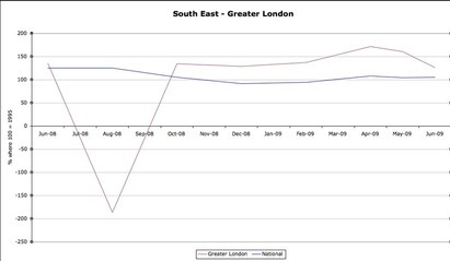 Sales Indices (GL)
