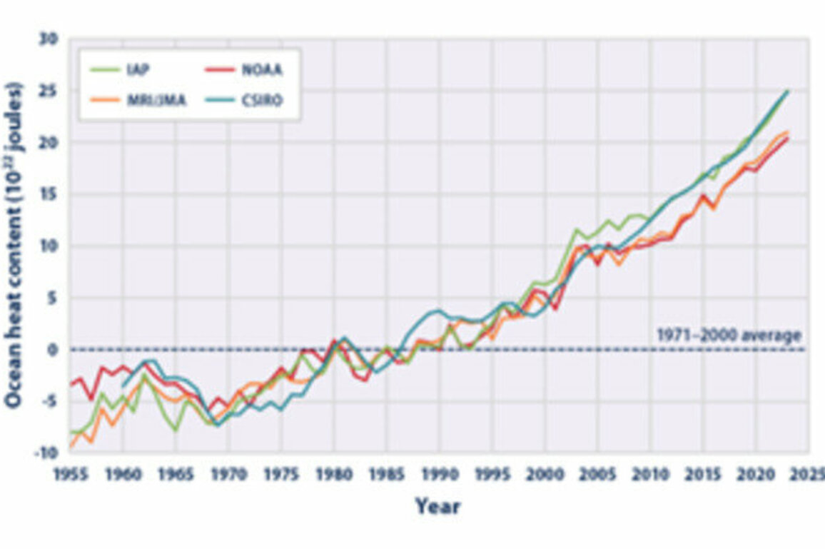 Massive Ocean Regime Shift, Alarming