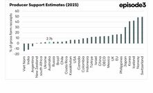 Australian farmers rely more on efficiency and production techniques than subsidies, says Episode 3.