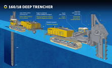  Mastenbroek will debut its largest ever machine – the dual-engined 160/18 deep trencher at bauma 2022 