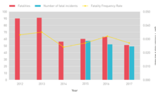 ICMM total fatalities and fatality frequency rate (2012-2017)