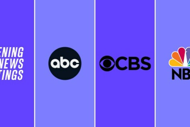 Week of April 14 Evening News Ratings- CBS Evening News Scores Best Week-to-Week Results