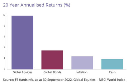 Cash investing: friend or foe?