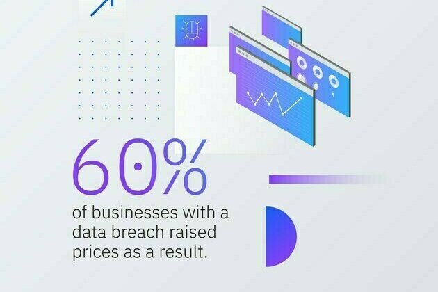 IBM Report: Consumers Pay the Price as Data Breach Costs Reach All-Time High