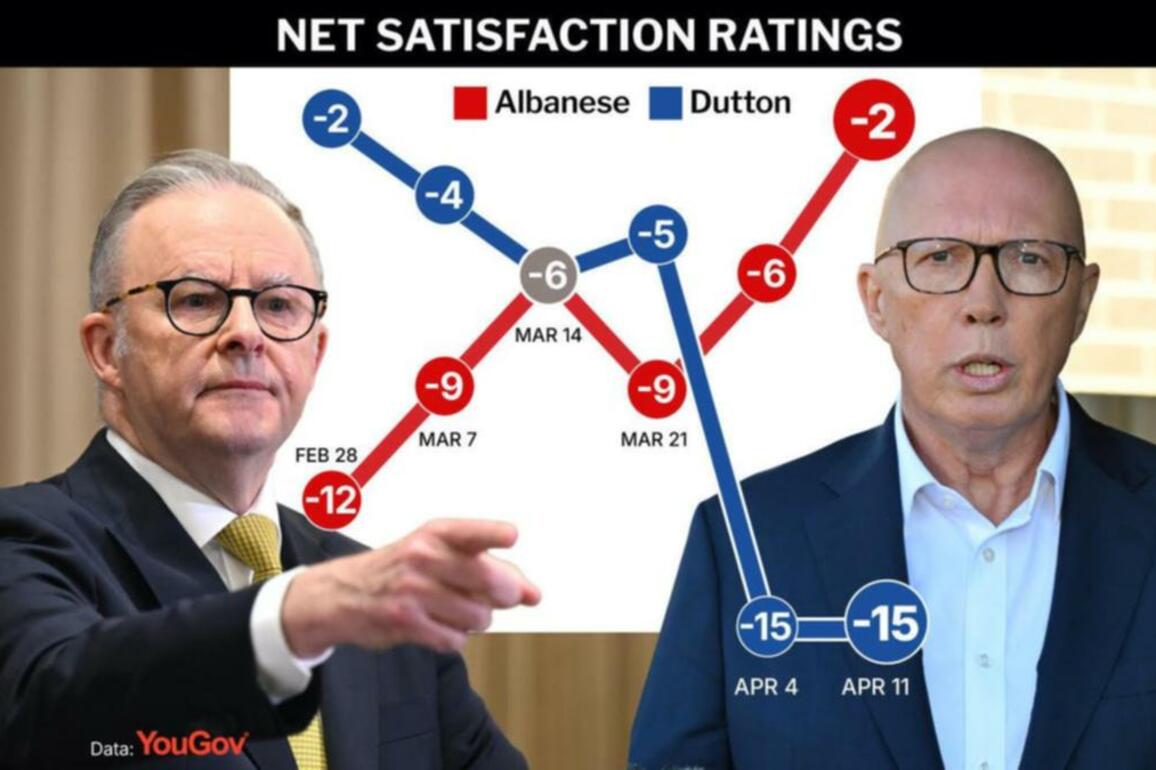 Coalition on track to lose seats as blunder buoys Labor