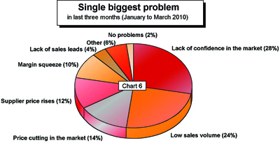 Merchants anticipate better sales 3b