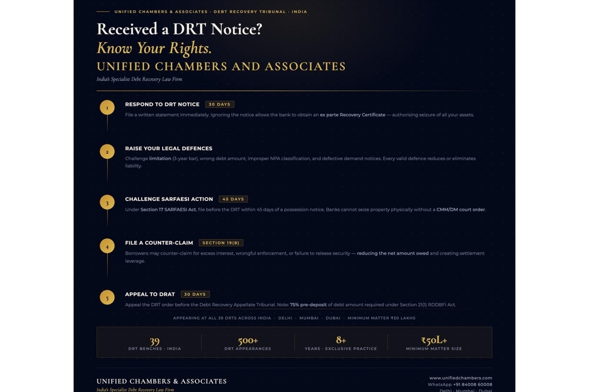 Received a DRT Notice? Know Your Legal Rights and Defences Under India's Debt Recovery Law