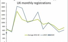 UK tractor registration downturn continues in 2020