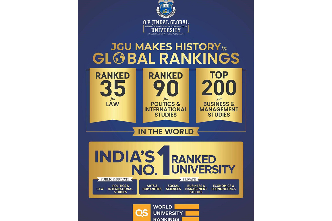 JGU Achieves Historic Higher Rankings in Law, IR & Business: QS World University Rankings By Subject 2026