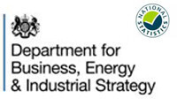 BEIS figures show a slow in sales but hike in prices for the industry 