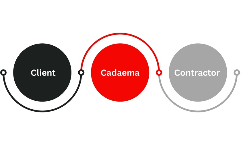 Creating winning Partnerships with the sector
