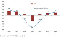 Building sector to recover in 2011