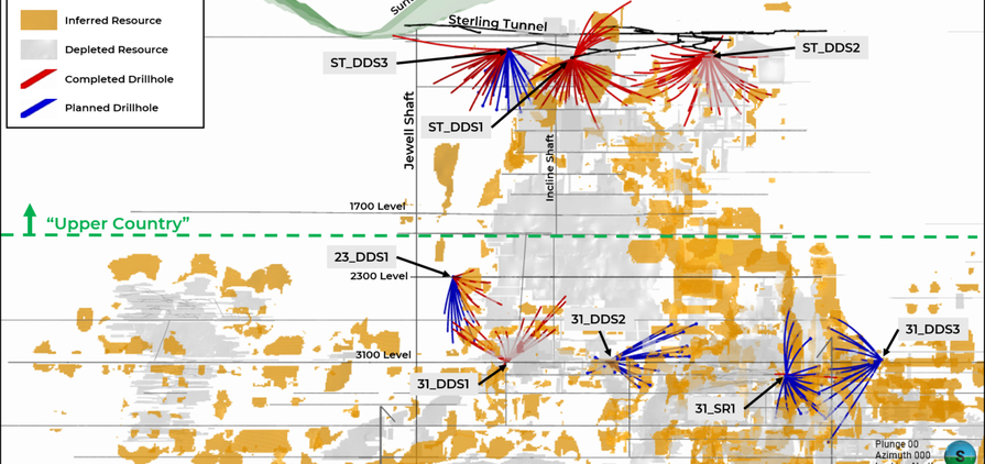 Completed and Planned Drilling for 2027 Sunshine Mine feasibility study