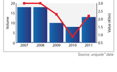 CEE's mid-market boom