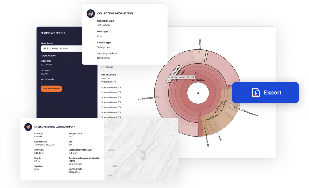 DIGITAL-funded M-MAP sequences mine microbes