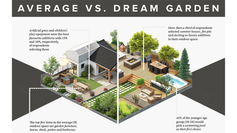 What do you include in your dream garden in 2025?