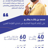 Mohammed bin Rashid: Our cultural projects continue, driven by our belief in importance of fostering educated, aware individuals, empowered with future-ready tools