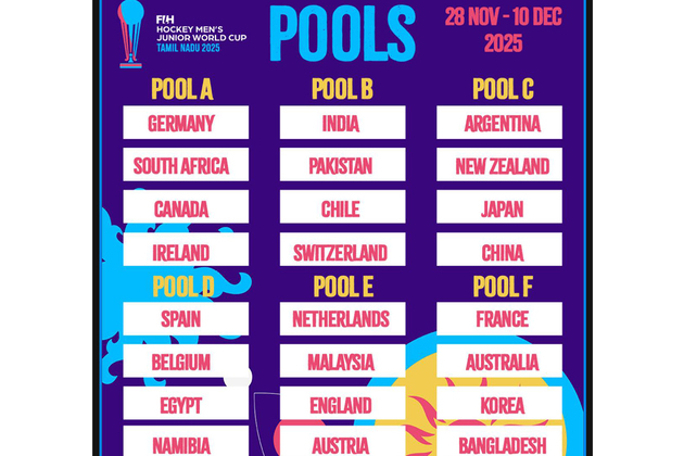 India, Pakistan in same pool for Hockey Men's Junior World Cup to be held in Tamil Nadu