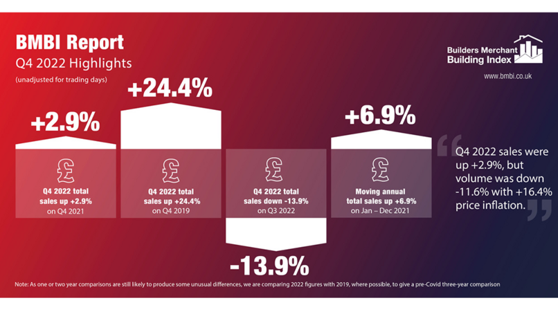 Q4 merchant sales figures confirm slowdown