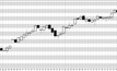  Gráfico diário da onça troy na BM&FBovespa