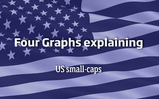 Four Graphs explaining US small-caps