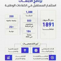 MoHESR opens registration for UAE National Scholarship Programme for Spring 2026