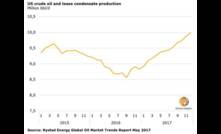 Mixed price signals out of US