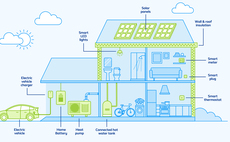 British Gas launches new net zero home services division