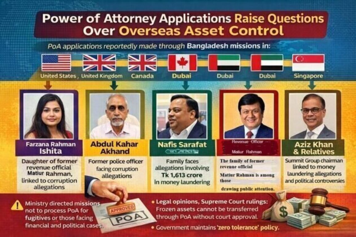 Power of Attorney and the Politics of Distance: How Fugitives Seek to Hold on to Wealth in Bangladesh