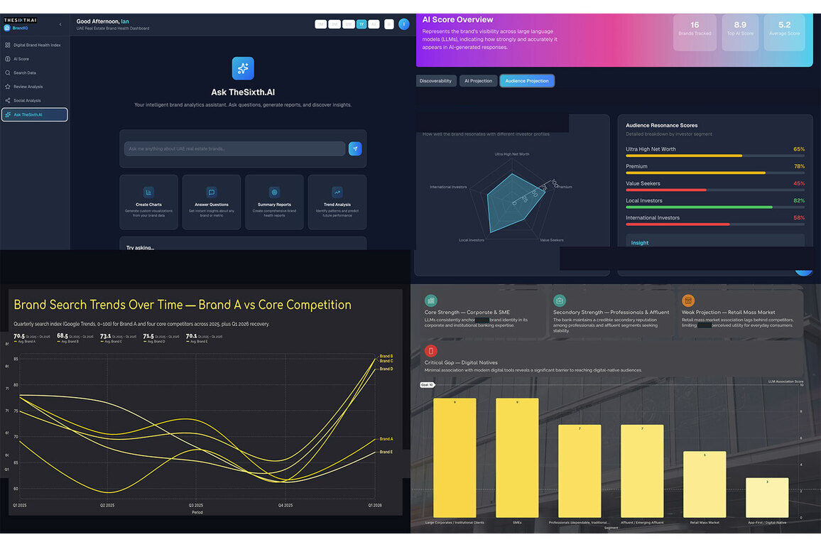 SixthFactor Launches BrandIQ: AI-Powered, Forward-looking Brand Intelligence Built for the Digital-first World