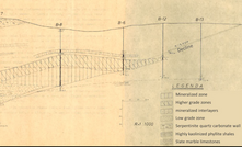 A Soviet-era hand-drawn drilling diagram from Lykos' tenements