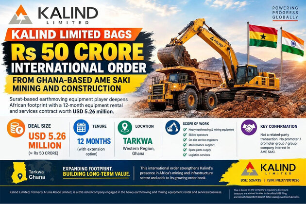 Kalind Limited Bags Rs 50 Crore International Order from Ghana-Based AME SAKI Mining and Construction