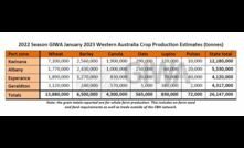  WA is set to produce more than 26 million tonnes of grain for 2022.  Data courtesy GIWA.