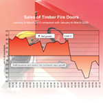 Merchants' anticipate better sales for fire doors(P3)