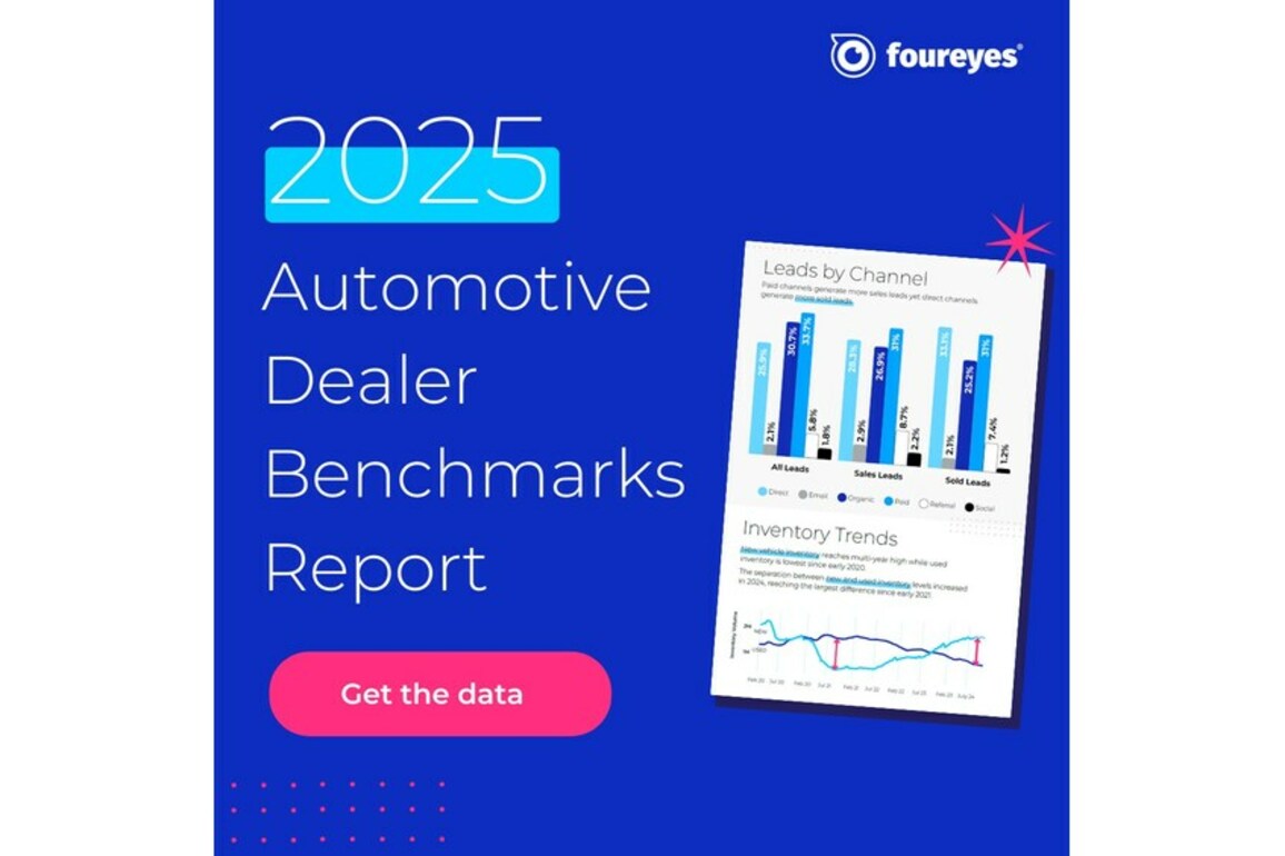 Foureyes Releases 2025 Automotive Benchmark Report- 43% of Sales Leads Mishandled