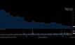 Whiting shares fell from US$30 to just US$0.37 cents over 12 months. It blamed the current oil price 'war' between Saudi Arabia and Russia as the final straw before entering bankruptcy.