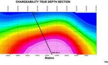  A cross section of the new drill hole, which has been designed to cover approximately 100 metres from west to east, plus go down to 500 metres and hit the middle of the chargeability anomaly