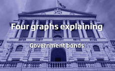Four Graphs explaining government bonds