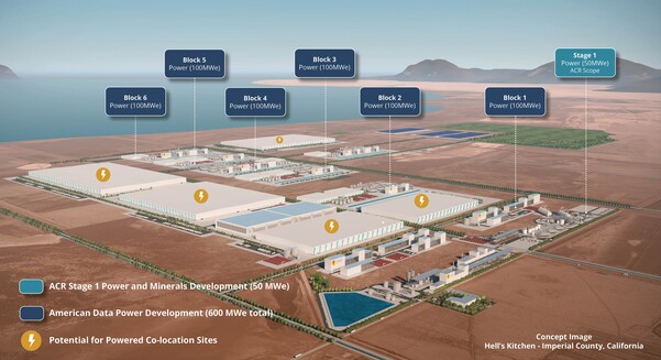 An artist’s impression of the proposed Hell’s Kitchen American Data Power site