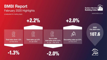 BMBI Report: February 2020