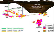 Premier has eyes on finding more ounces at depth at McCoy-Cove in Nevada, US