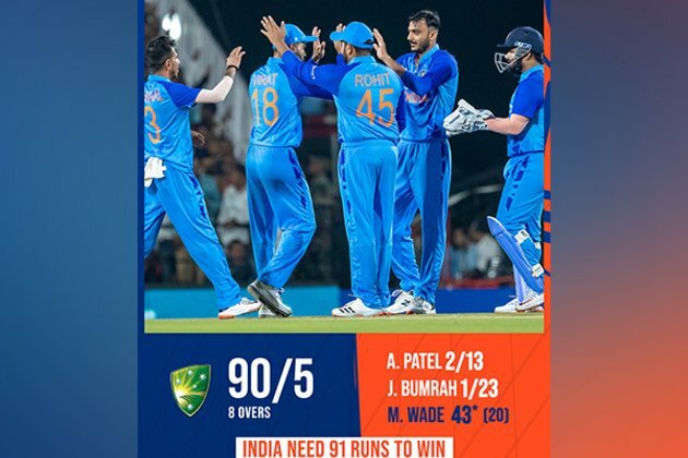 Nagpur T20I: India need 91 to win to stay alive in series against Australia