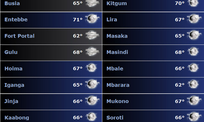 Today's weather Today's weather