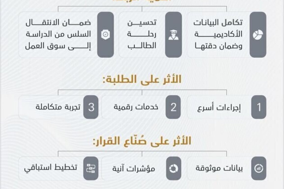 MoHESR completes electronic data integration with 54 UAE higher education institutions