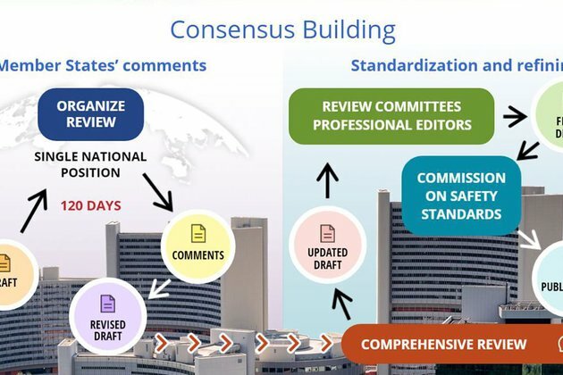 Free Safety Standards E-Learning Course Launched